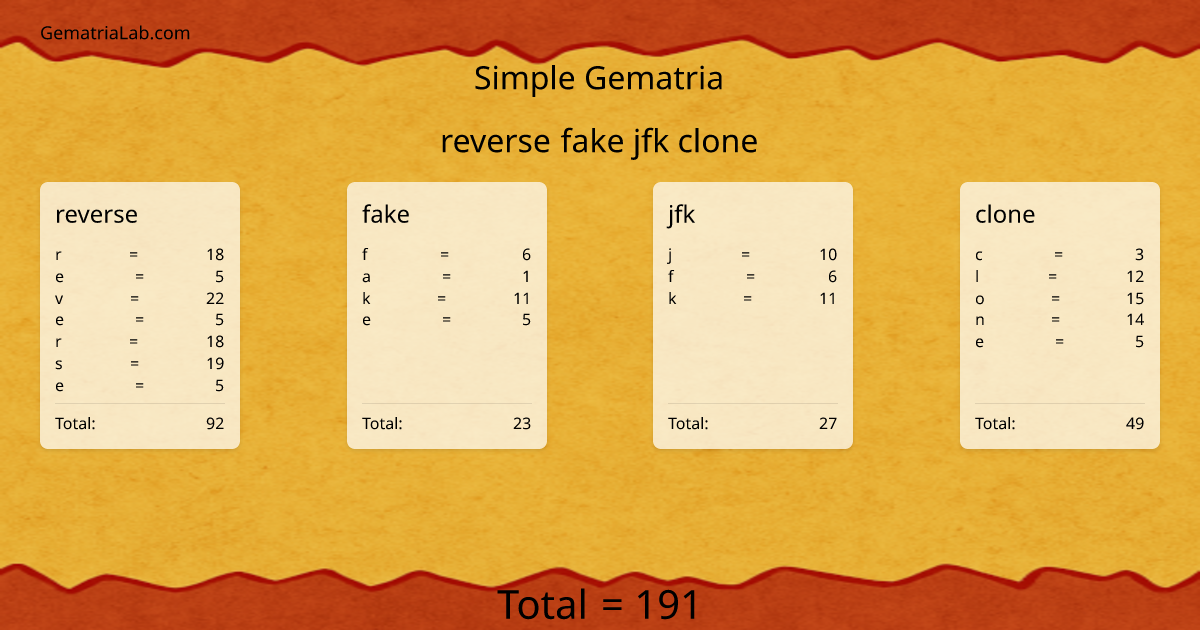 reverse fake jfk clone in simple Gematria